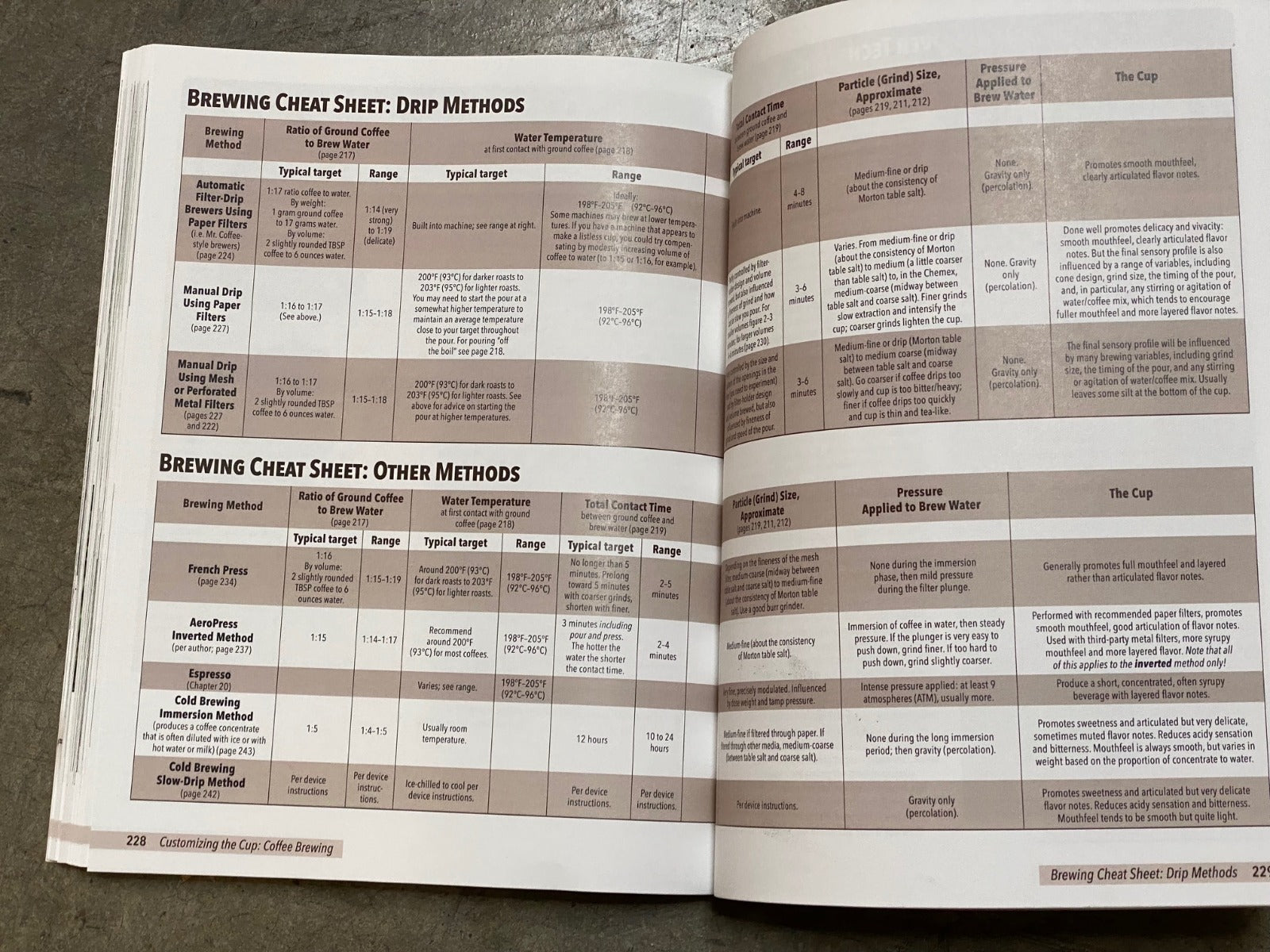 Home roasting and brewing technical information and tips
