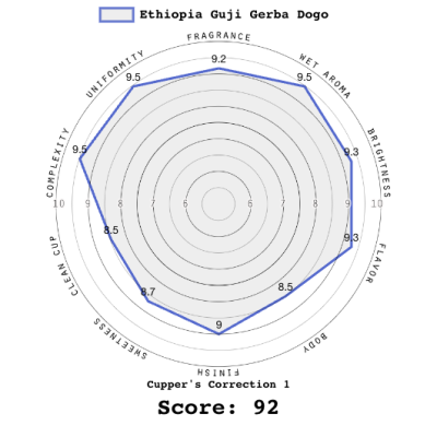 Ethiopia Guji Gerba Dogo