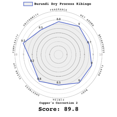 Burundi Dry Process Kibingo