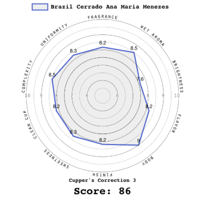 Brazil Cerrado Ana Maria Menezes