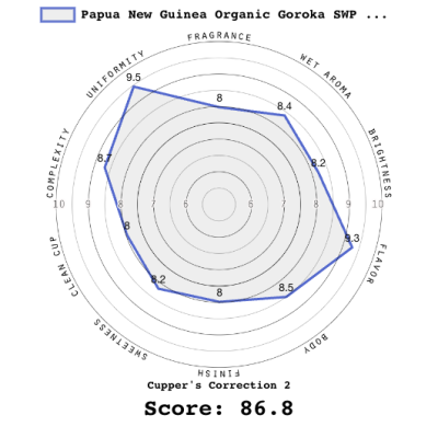 Papua New Guinea Organic Goroka SWP Decaf