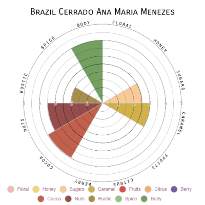 Brazil Cerrado Ana Maria Menezes