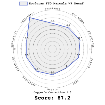 Honduras FTO Marcala WP Decaf