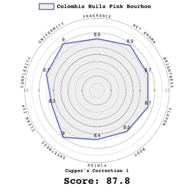 Colombia Huila Pink Bourbon