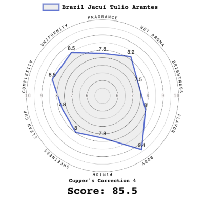 Brazil Jacuí Tulio Arantes