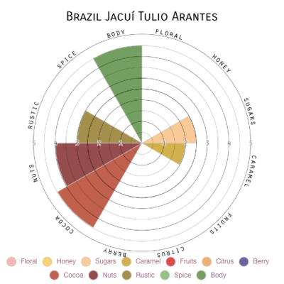 Brazil Jacuí Tulio Arantes