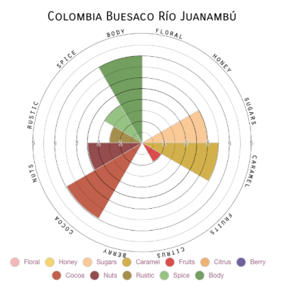 Colombia Buesaco Río Juanambú