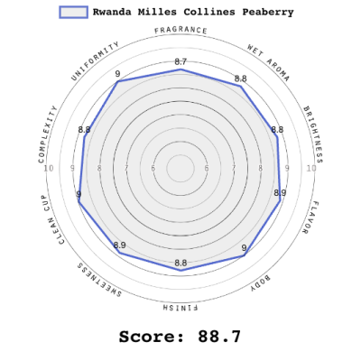 Rwanda Milles Collines Peaberry