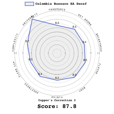 Colombia Buesaco EA Decaf