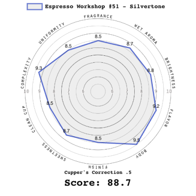 Espresso Workshop #51 - Silvertone