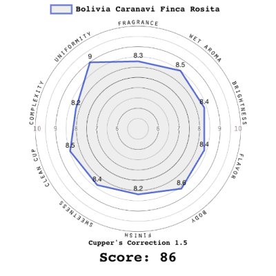 Bolivia Caranavi Finca Rosita
