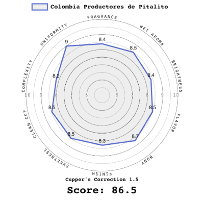 Colombia Productores de Pitalito