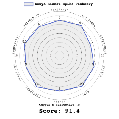 Kenya Kiambu Spike Peaberry