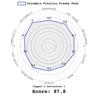 Colombia Pitalito Franky Peña