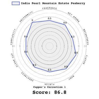 India Pearl Mountain Estate Peaberry
