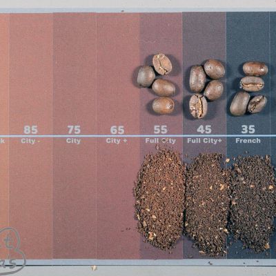 Sweet Marias Roasted Coffee Color Card- Whole Beans and Ground Beans